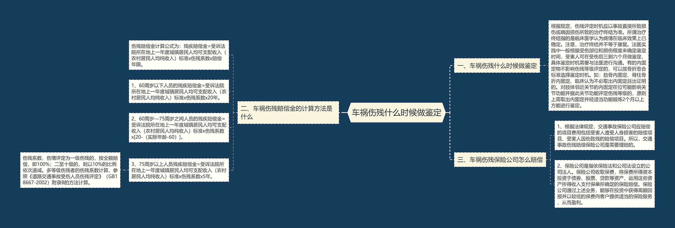 车祸伤残什么时候做鉴定思维导图