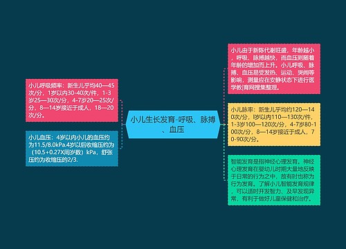 小儿生长发育-呼吸、脉搏、血压