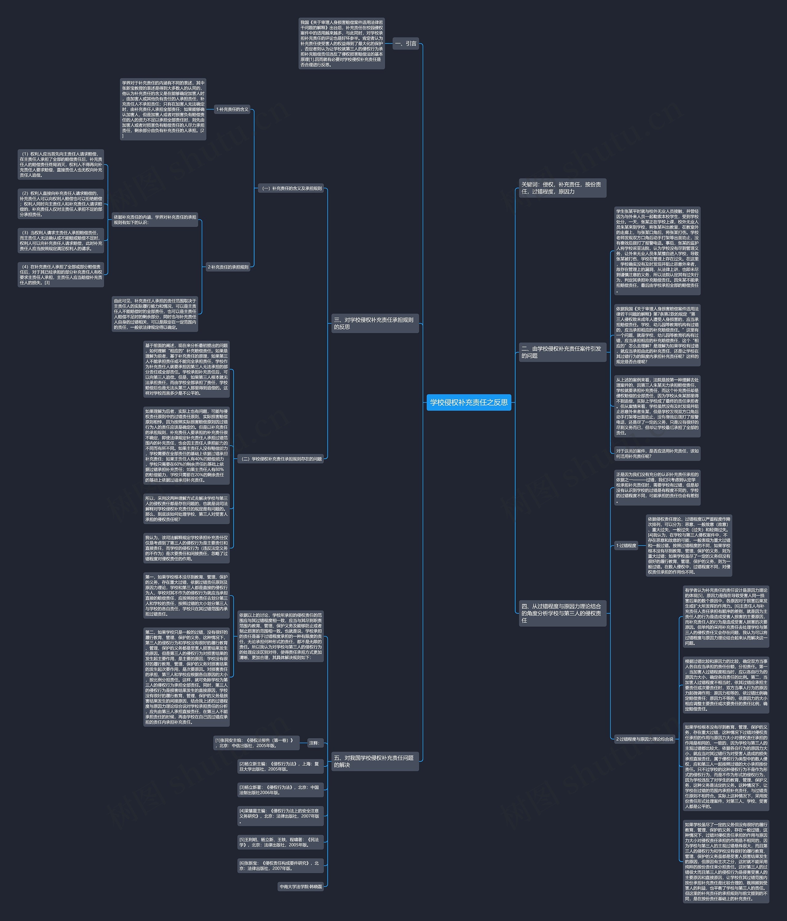 学校侵权补充责任之反思思维导图