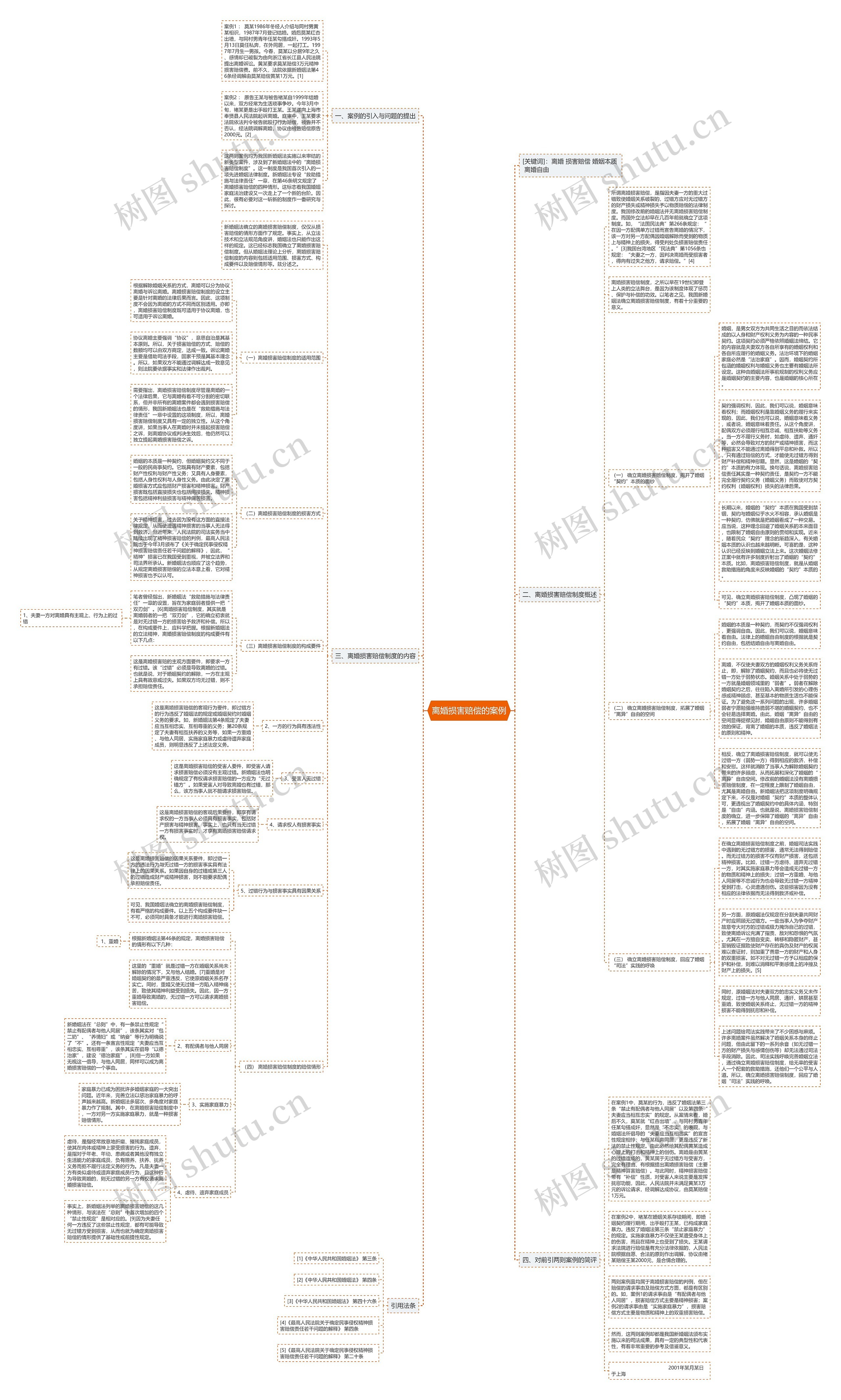 离婚损害赔偿的案例思维导图高清图 离婚损害赔偿的案例思维导图