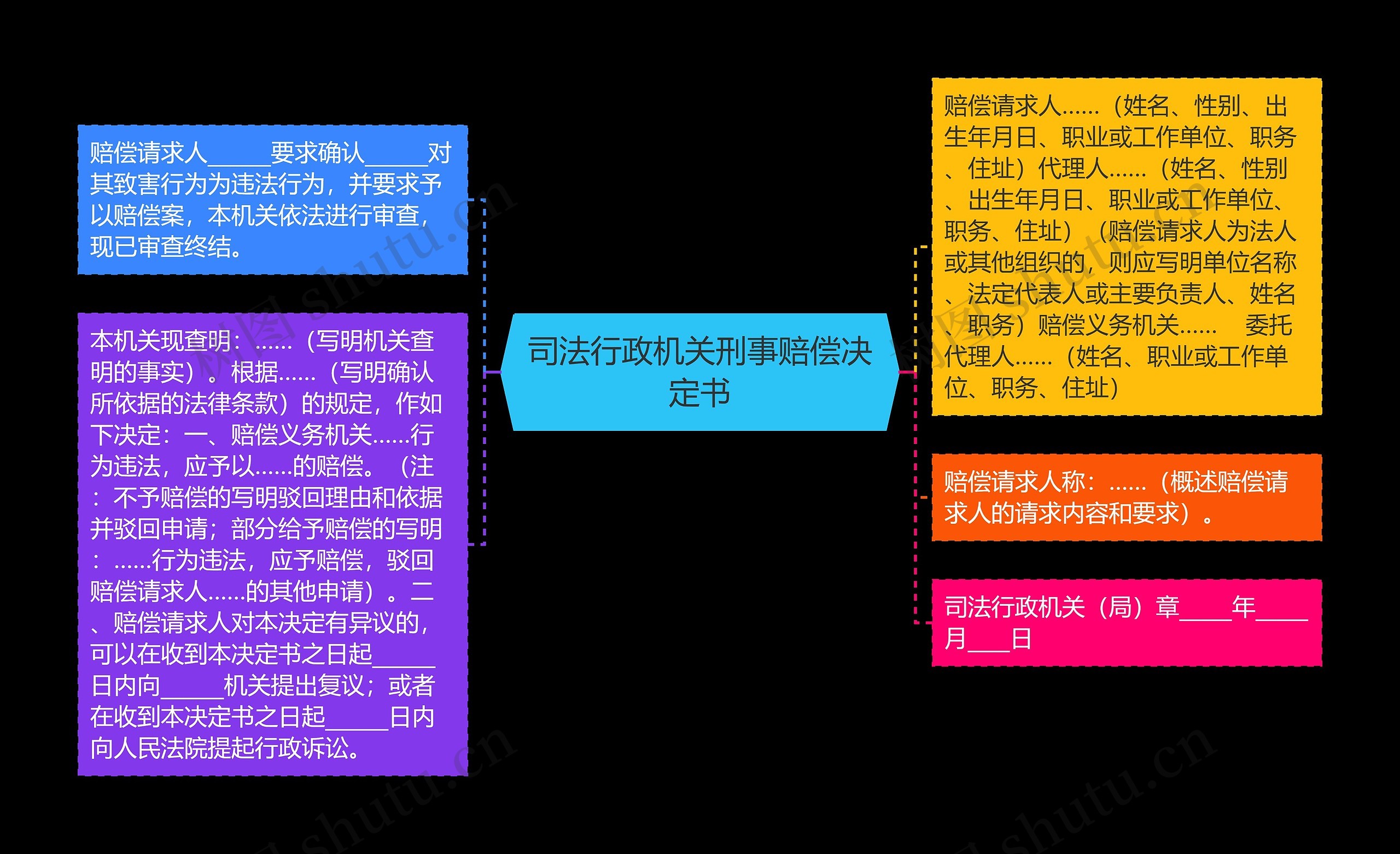 司法行政机关刑事赔偿决定书