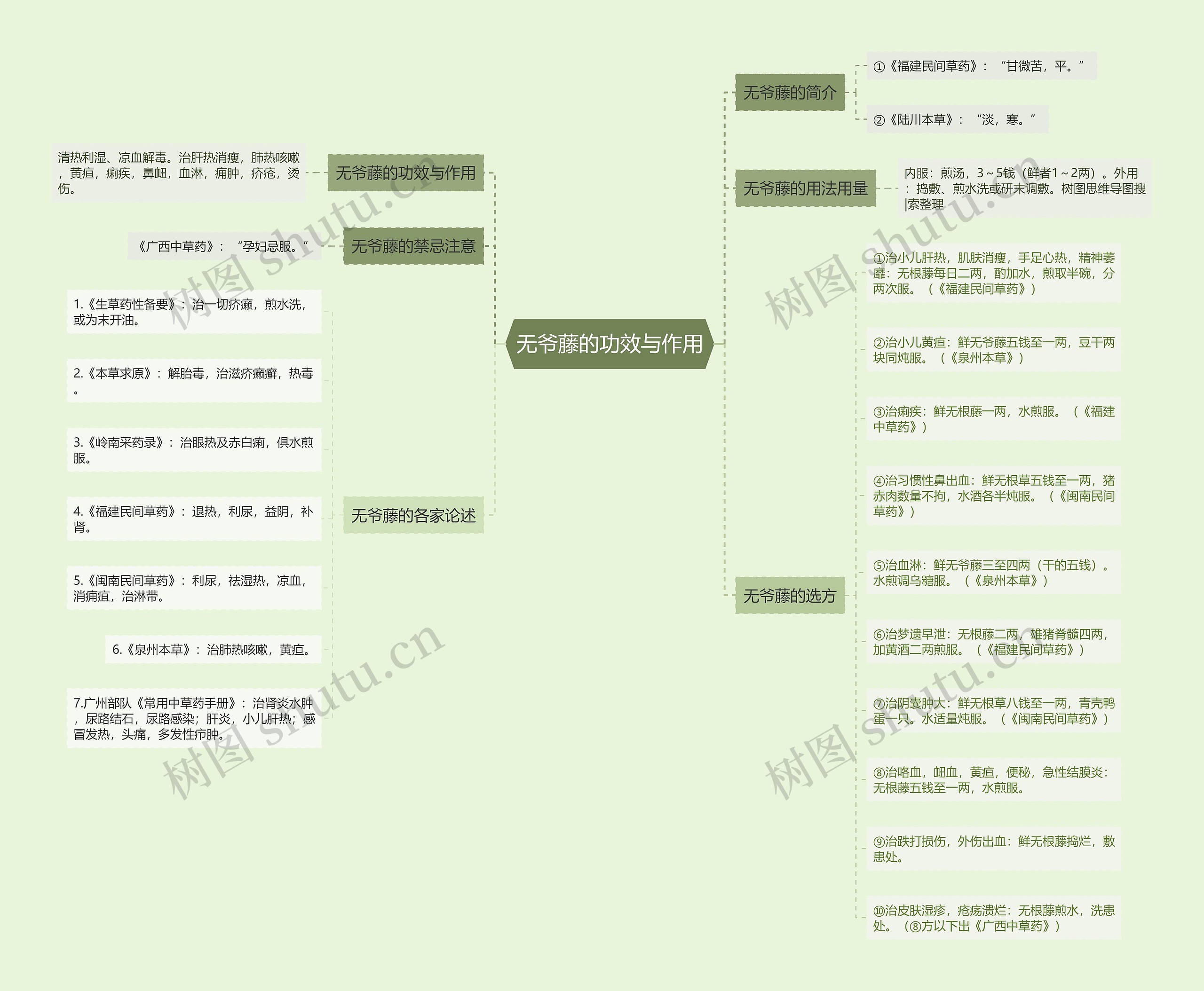 无爷藤的功效与作用 无爷藤的功效与作用