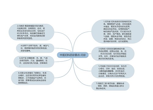 中医妇科四诊要点-问诊