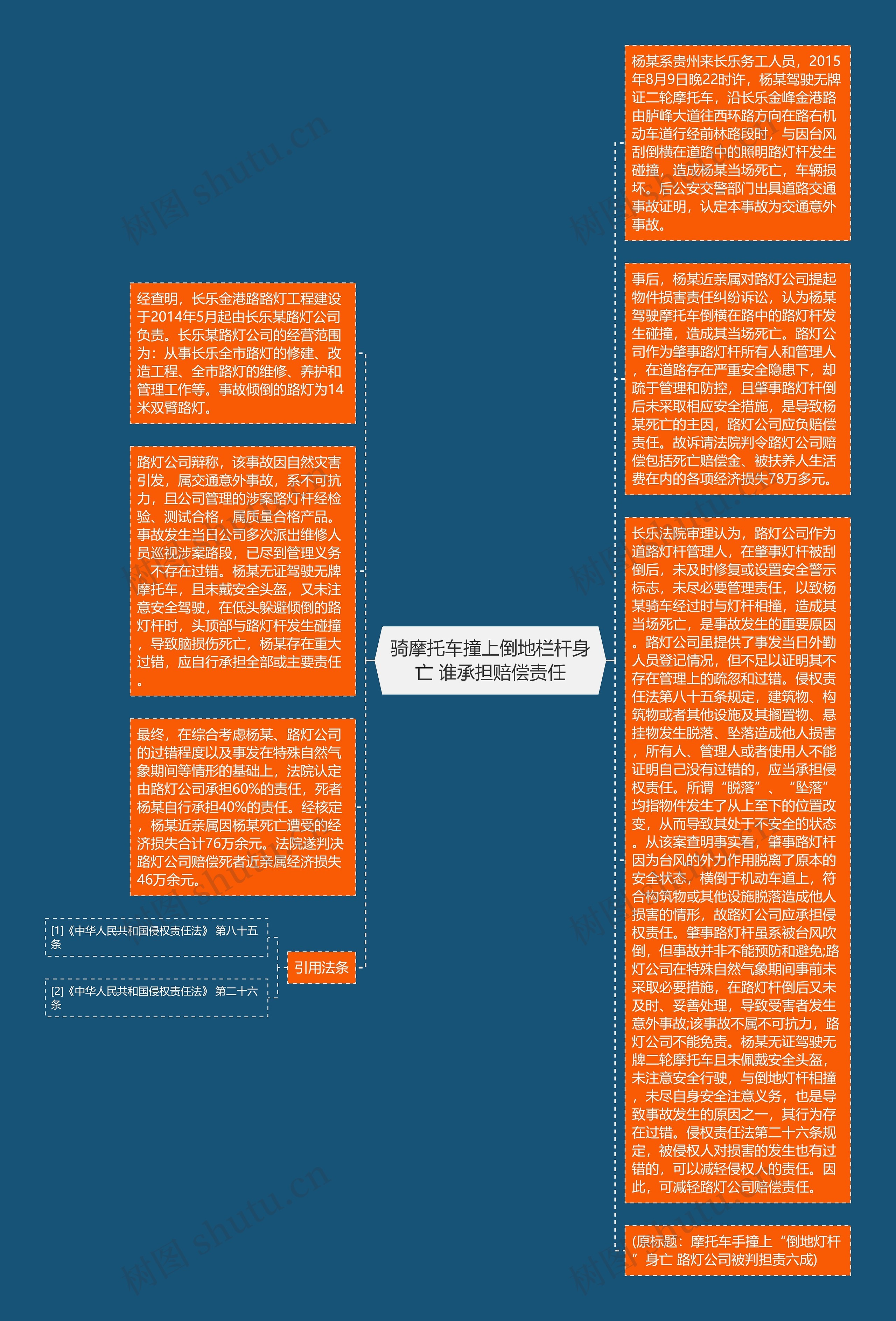 骑摩托车撞上倒地栏杆身亡 谁承担赔偿责任思维导图