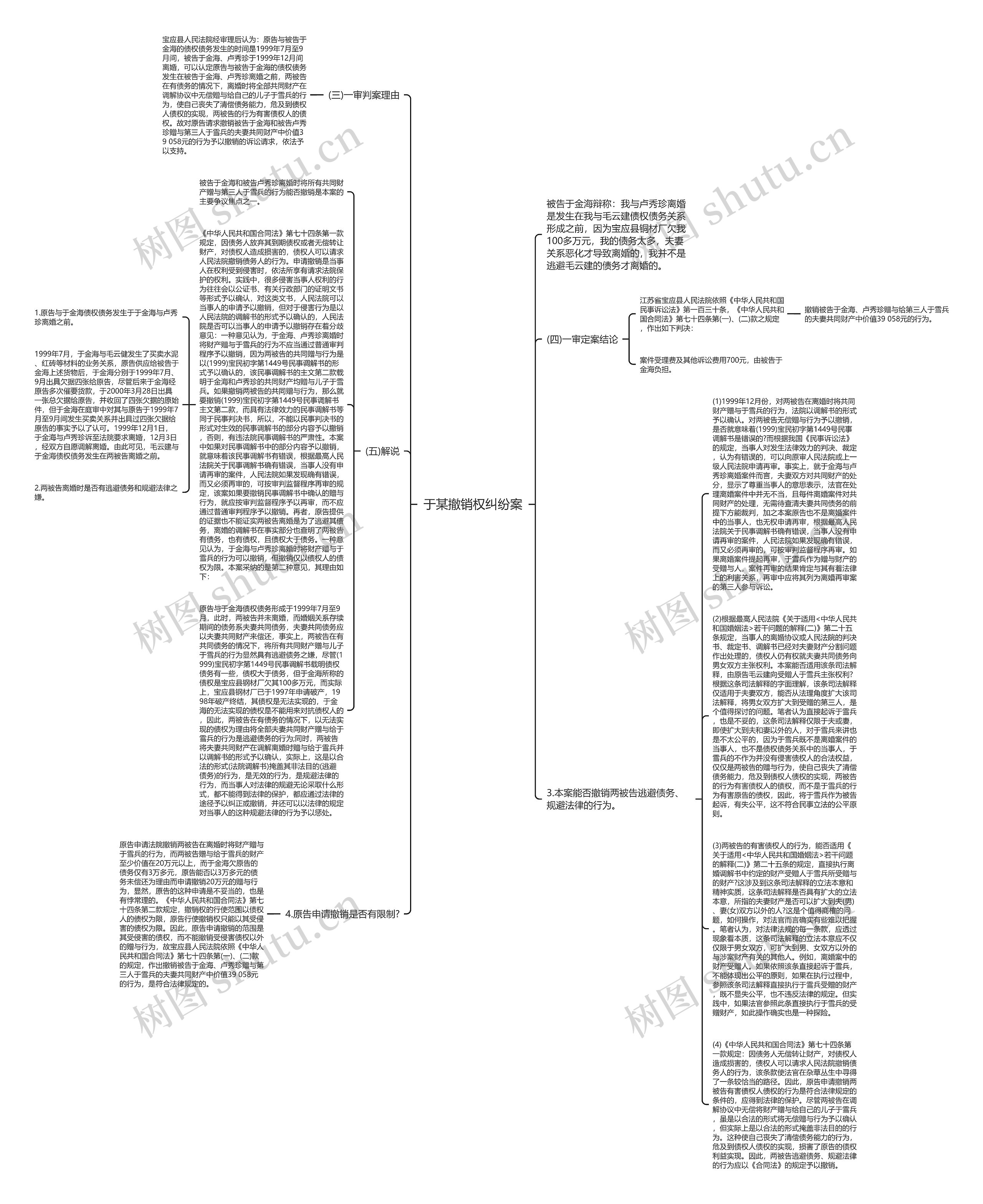 于某撤销权纠纷案思维导图
