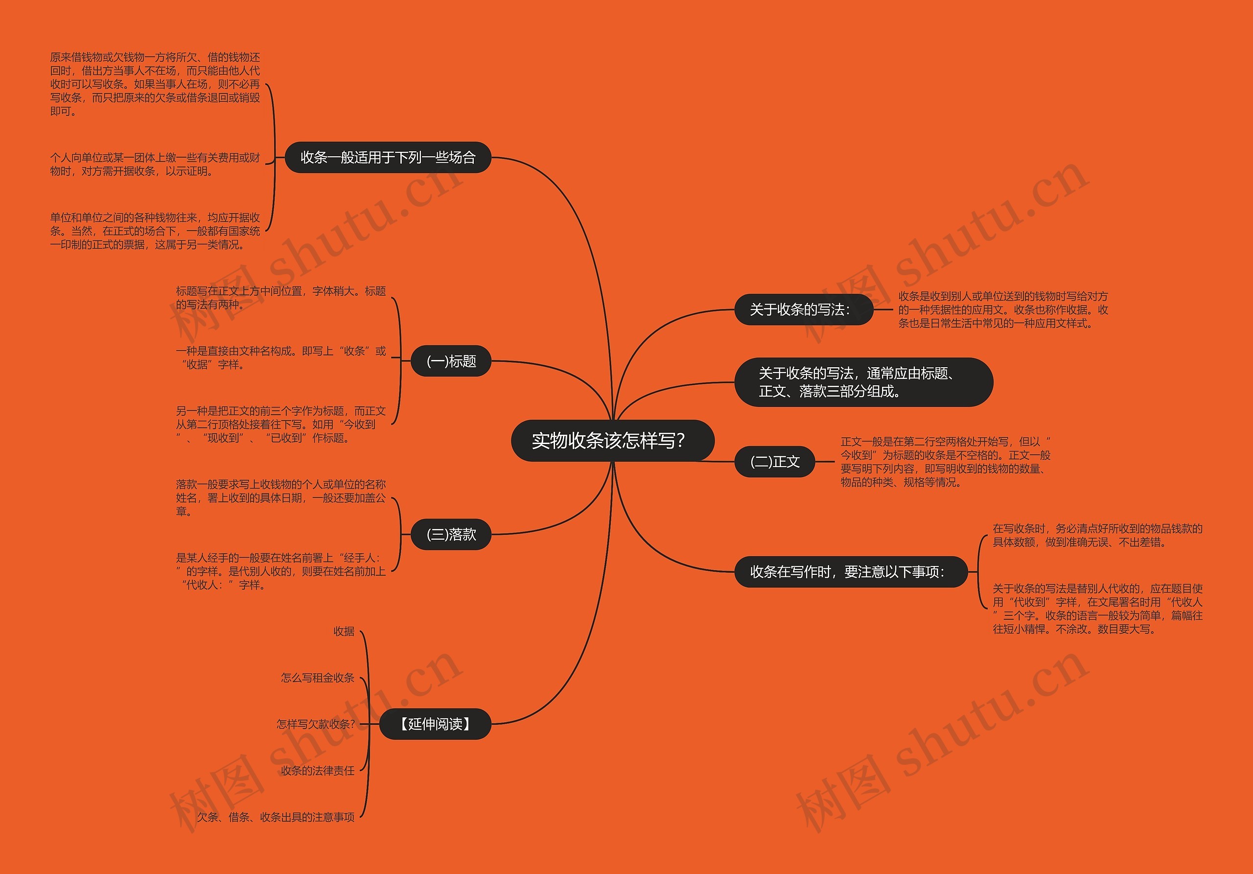实物收条该怎样写？思维导图