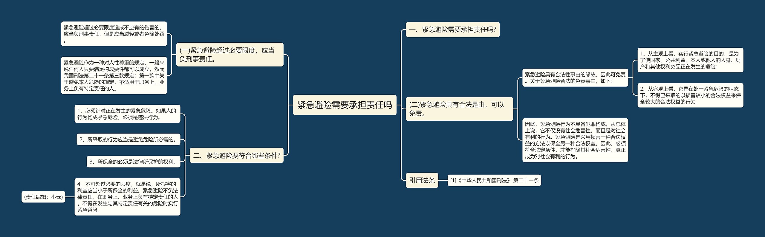 紧急避险需要承担责任吗