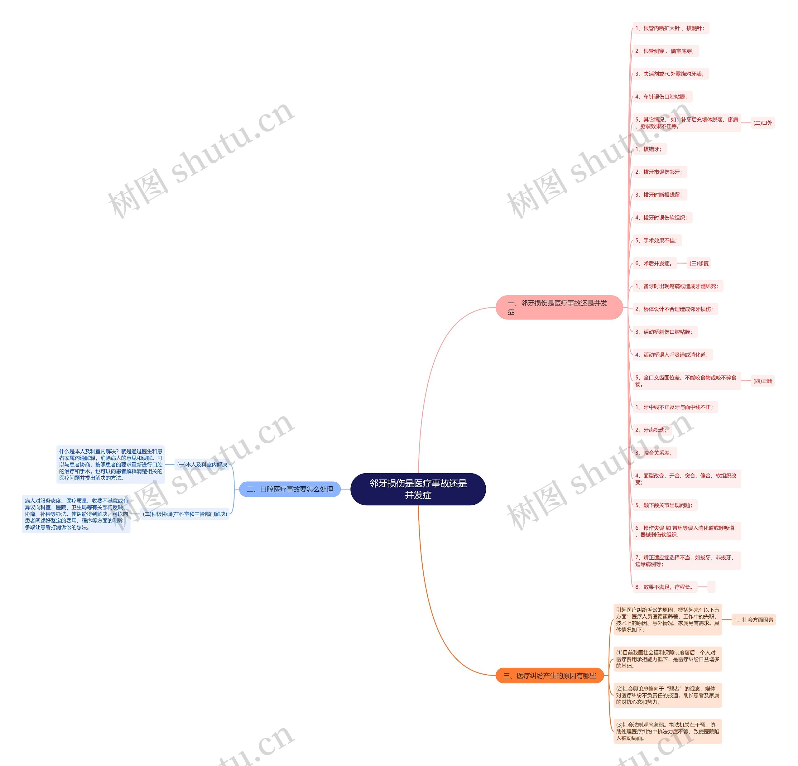 邻牙损伤是医疗事故还是并发症 邻牙损伤是医疗事故还是并发症
