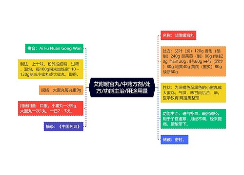 艾附暖宫丸/中药方剂/处方/功能主治/用途用量