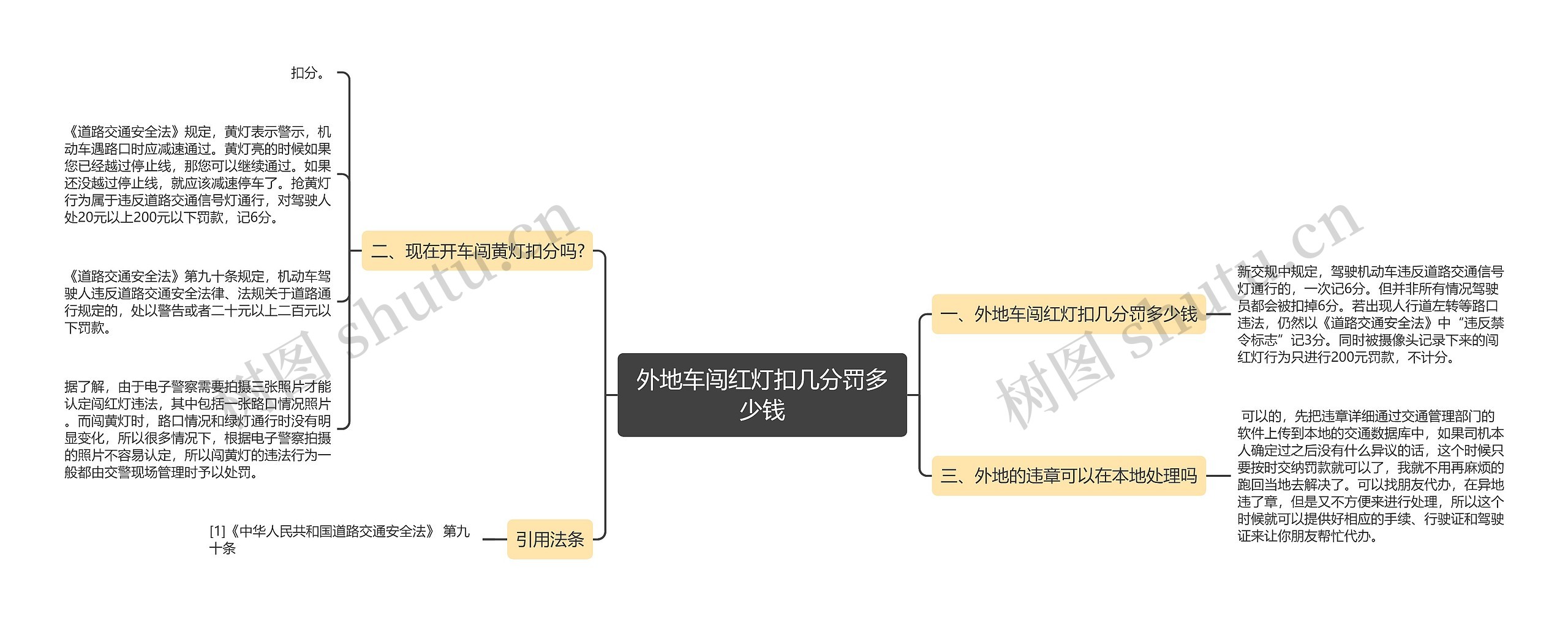 外地车闯红灯扣几分罚多少钱