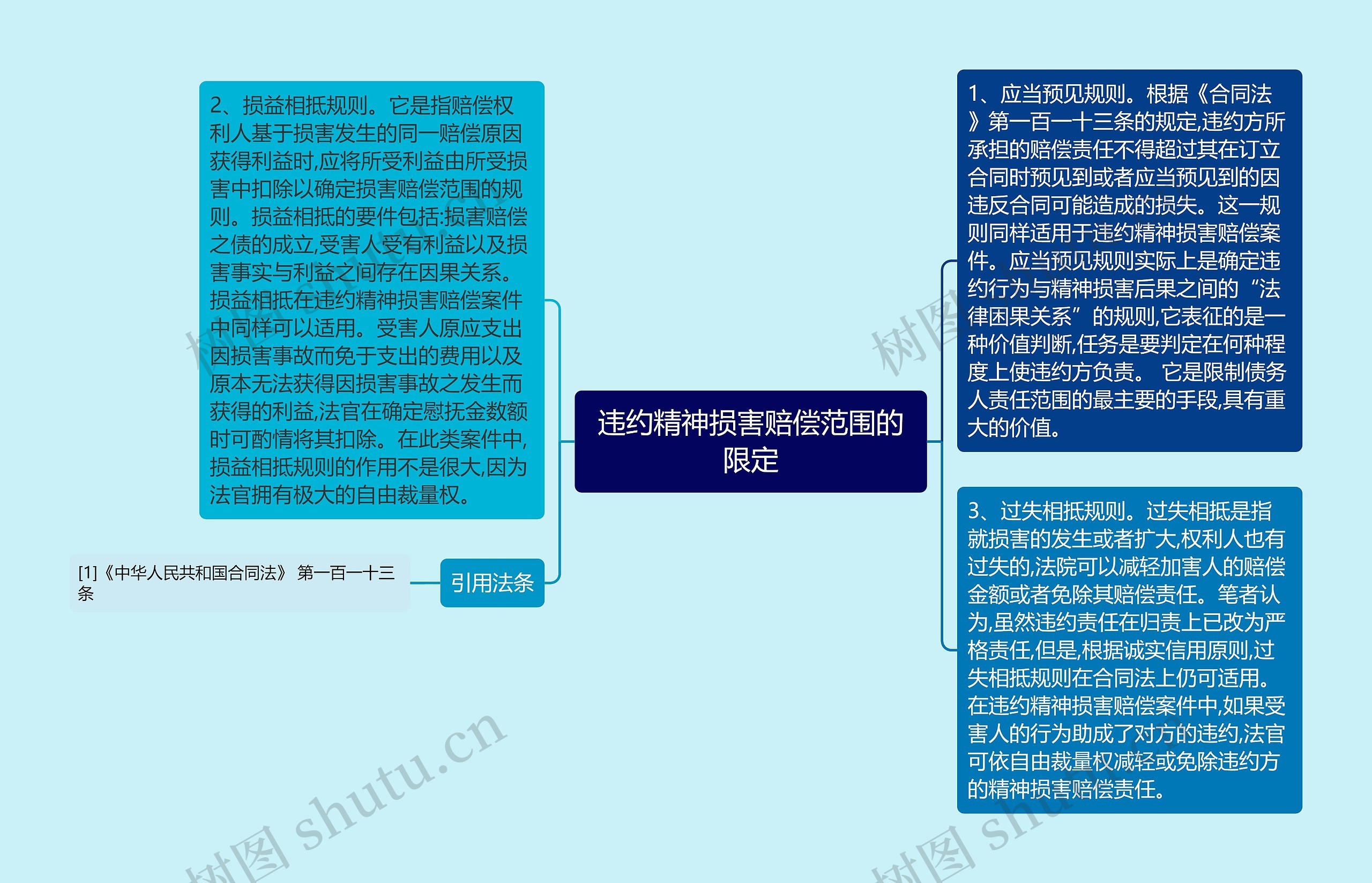 违约精神损害赔偿范围的限定