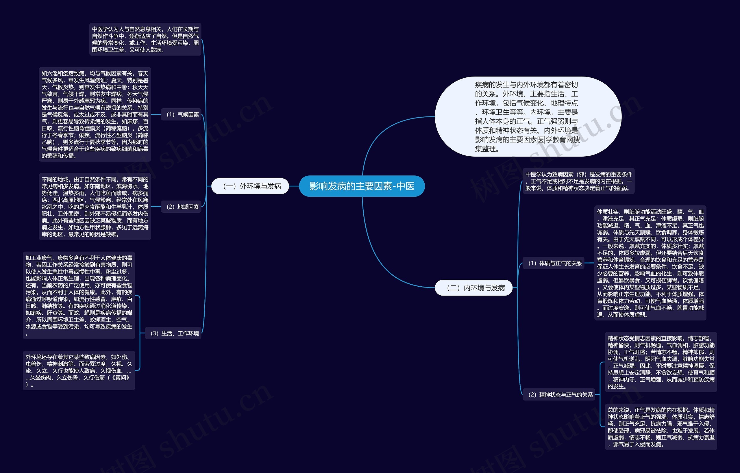 影响发病的主要因素-中医 影响发病的主要因素-中医