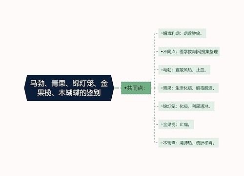 马勃、青果、锦灯笼、金果榄、木蝴蝶的鉴别思维导图