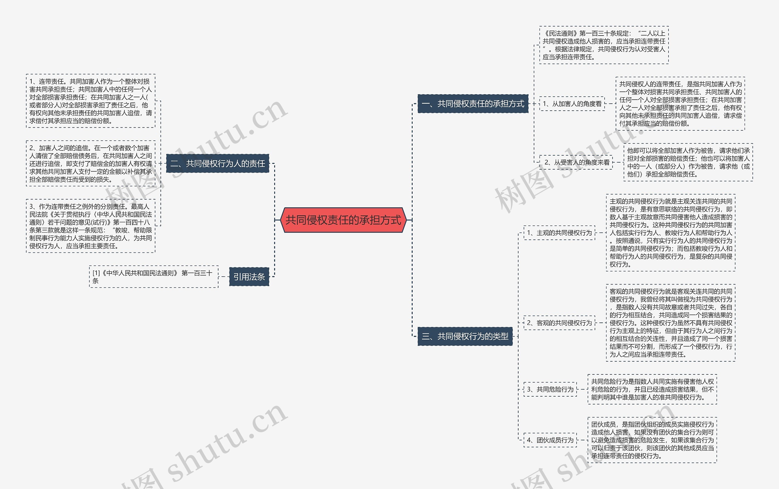 共同侵权责任的承担方式 共同侵权责任的承担方式