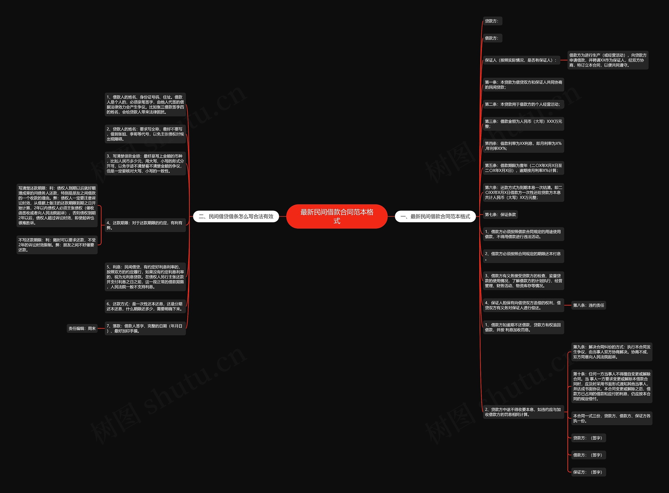 最新民间借款合同范本格式思维导图