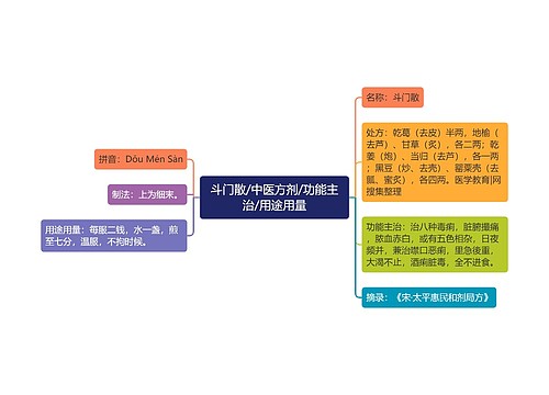 斗门散/中医方剂/功能主治/用途用量