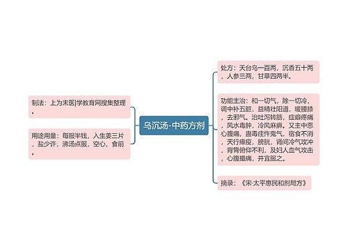 乌沉汤-中药方剂