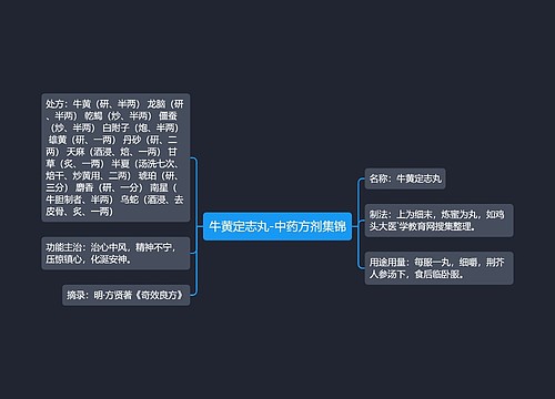 牛黄定志丸-中药方剂集锦