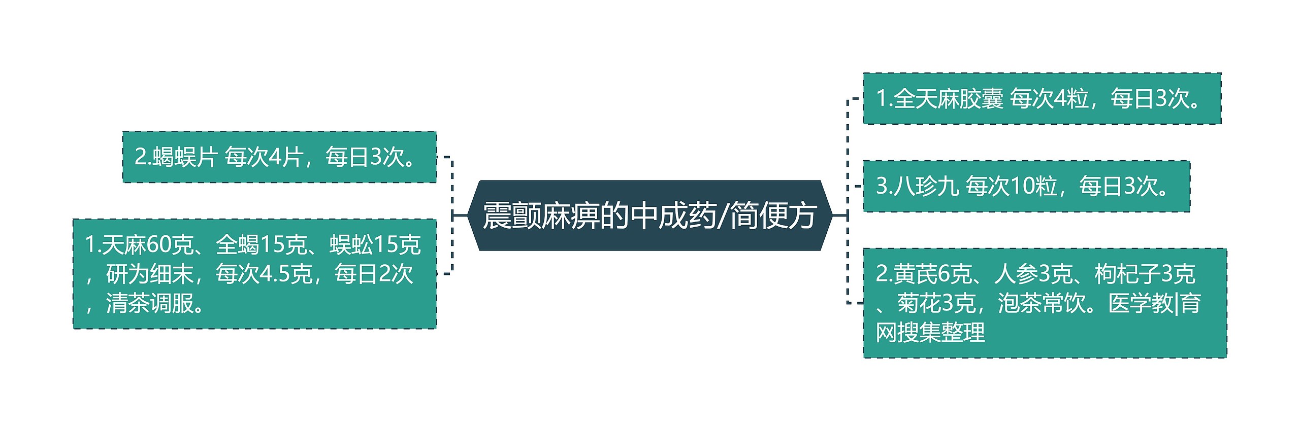 震颤麻痹的中成药/简便方 震颤麻痹的中成药/简便方