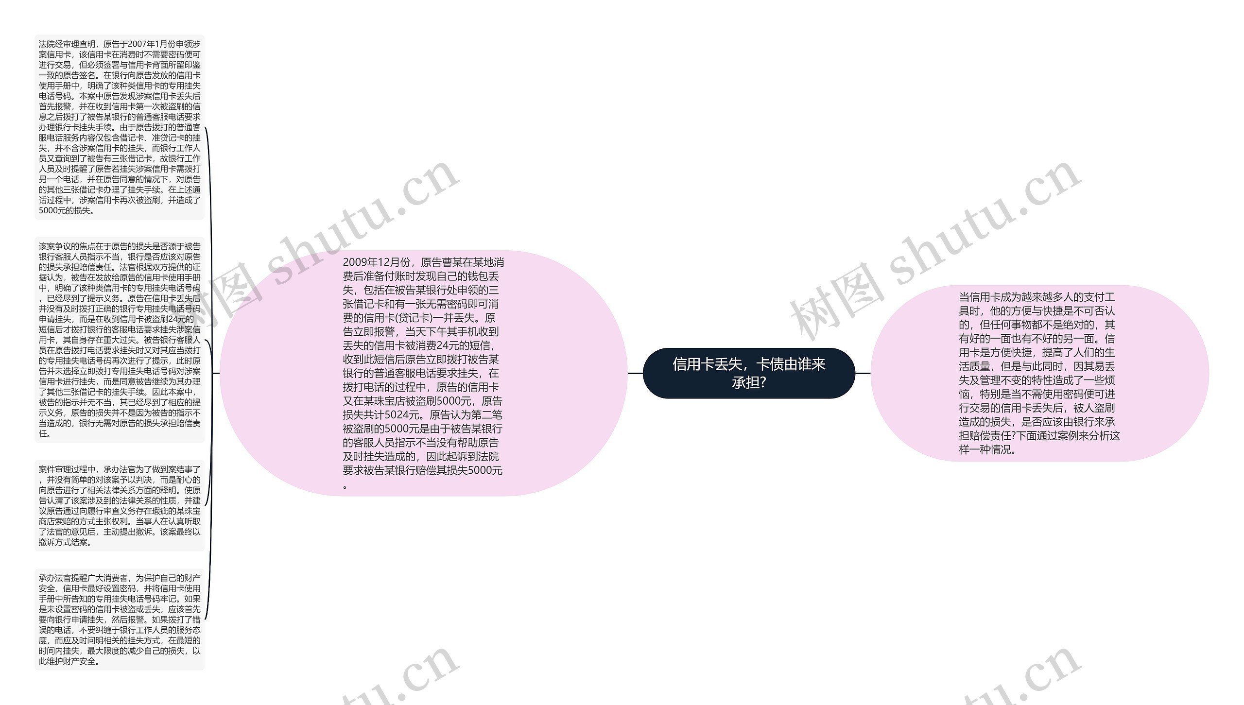 信用卡丢失，卡债由谁来承担?思维导图