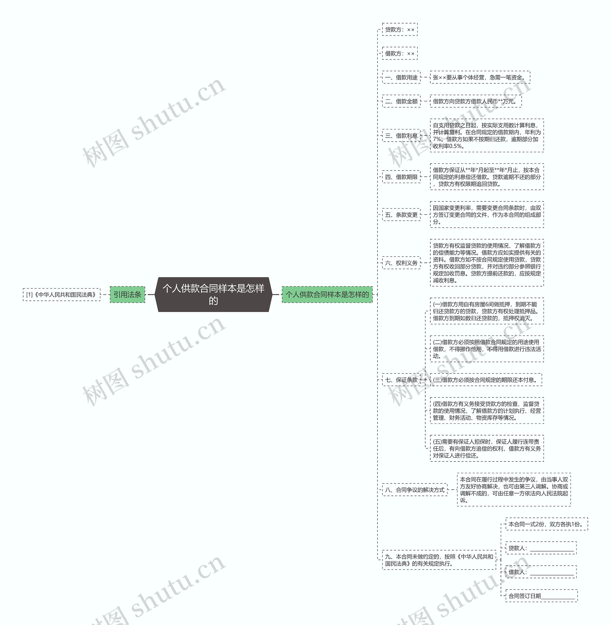 个人供款合同样本是怎样的思维导图