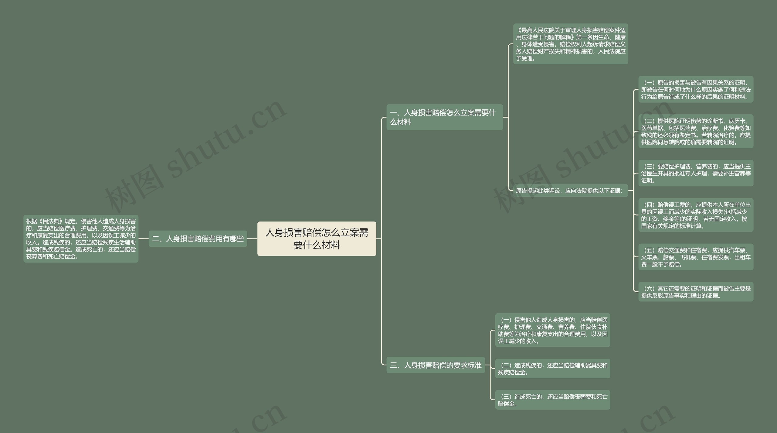 人身损害赔偿怎么立案需要什么材料 人身损害赔偿怎么立案需要什么材料