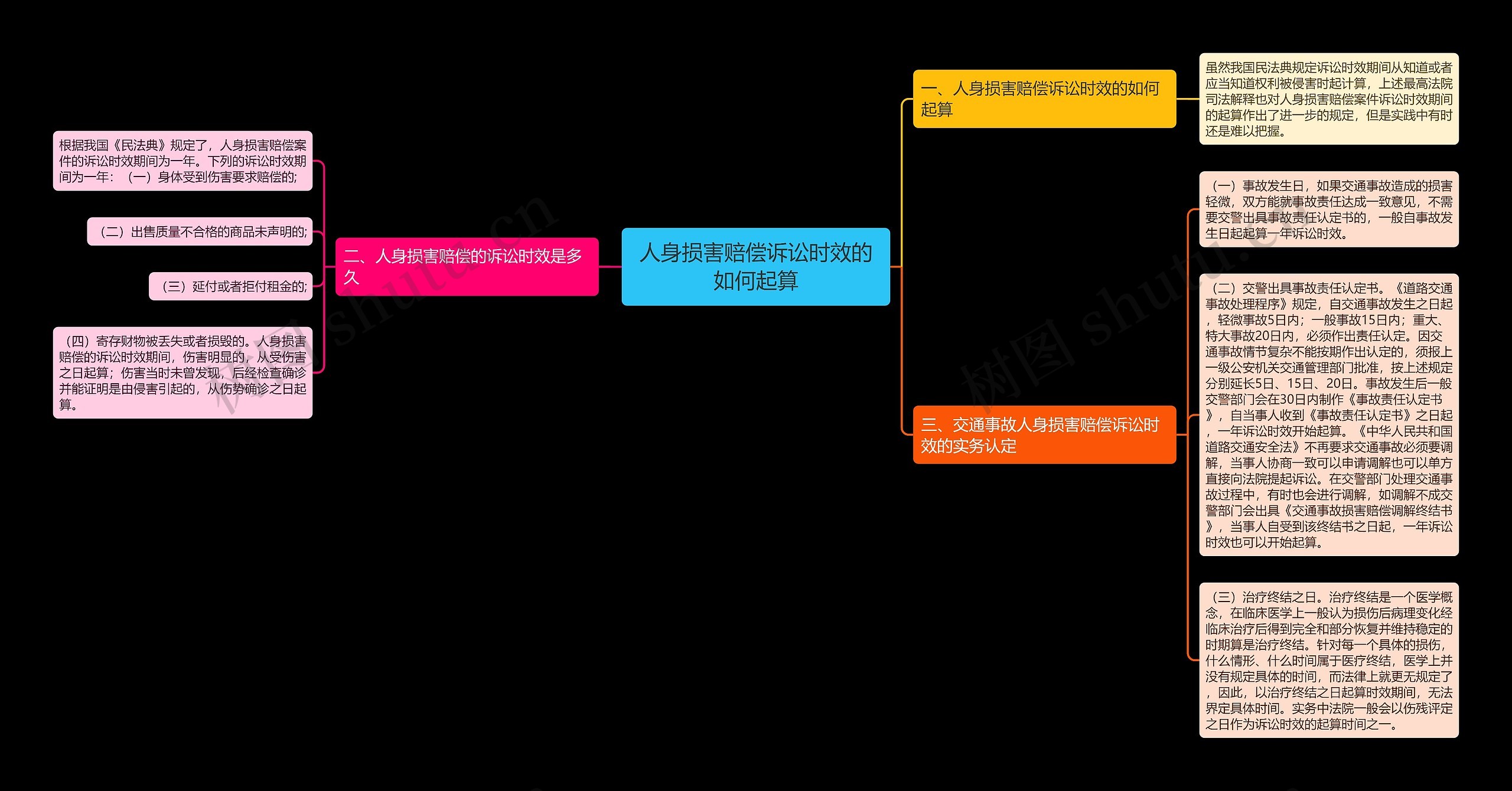 人身损害赔偿诉讼时效的如何起算 人身损害赔偿诉讼时效的如何起算