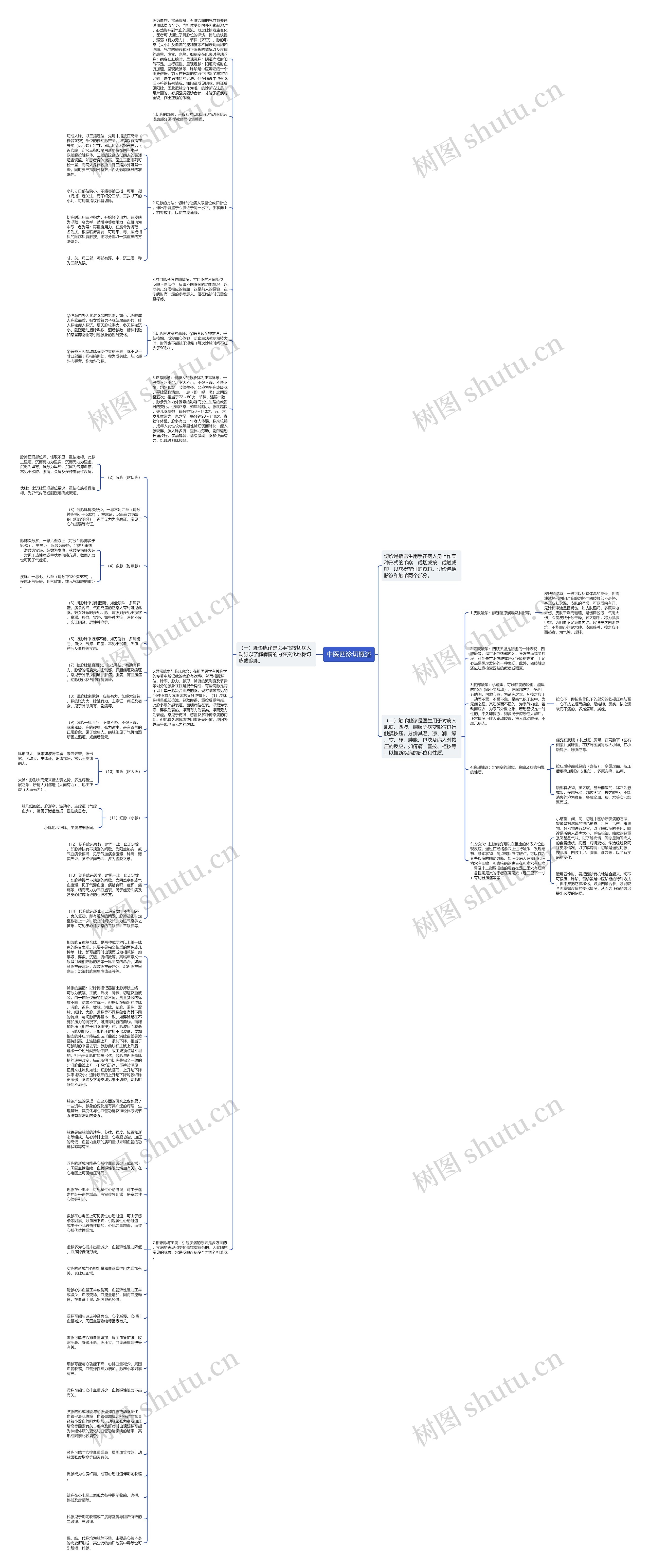 中医四诊切概述思维导图