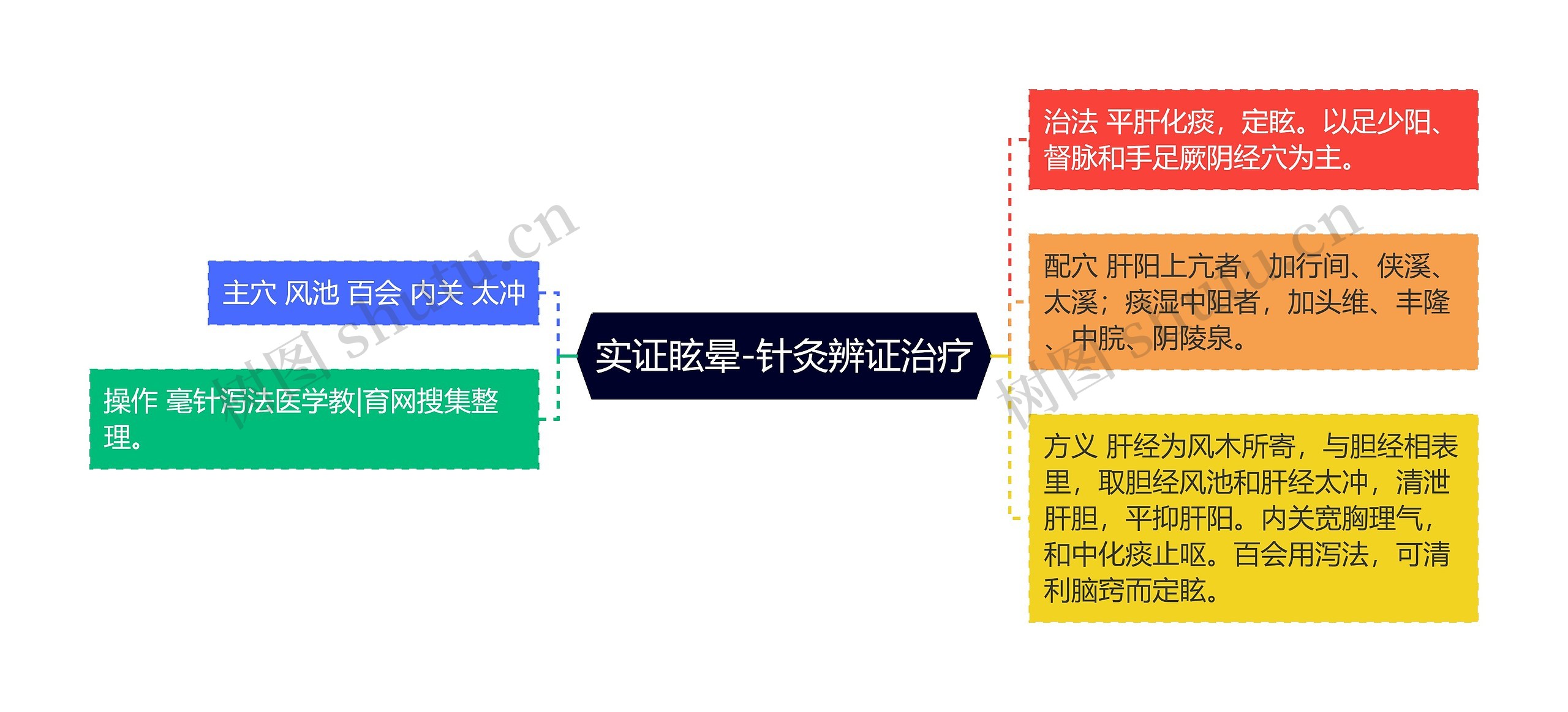 实证眩晕-针灸辨证治疗