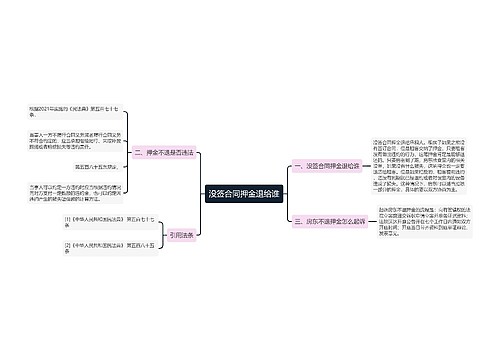 没签合同押金退给谁