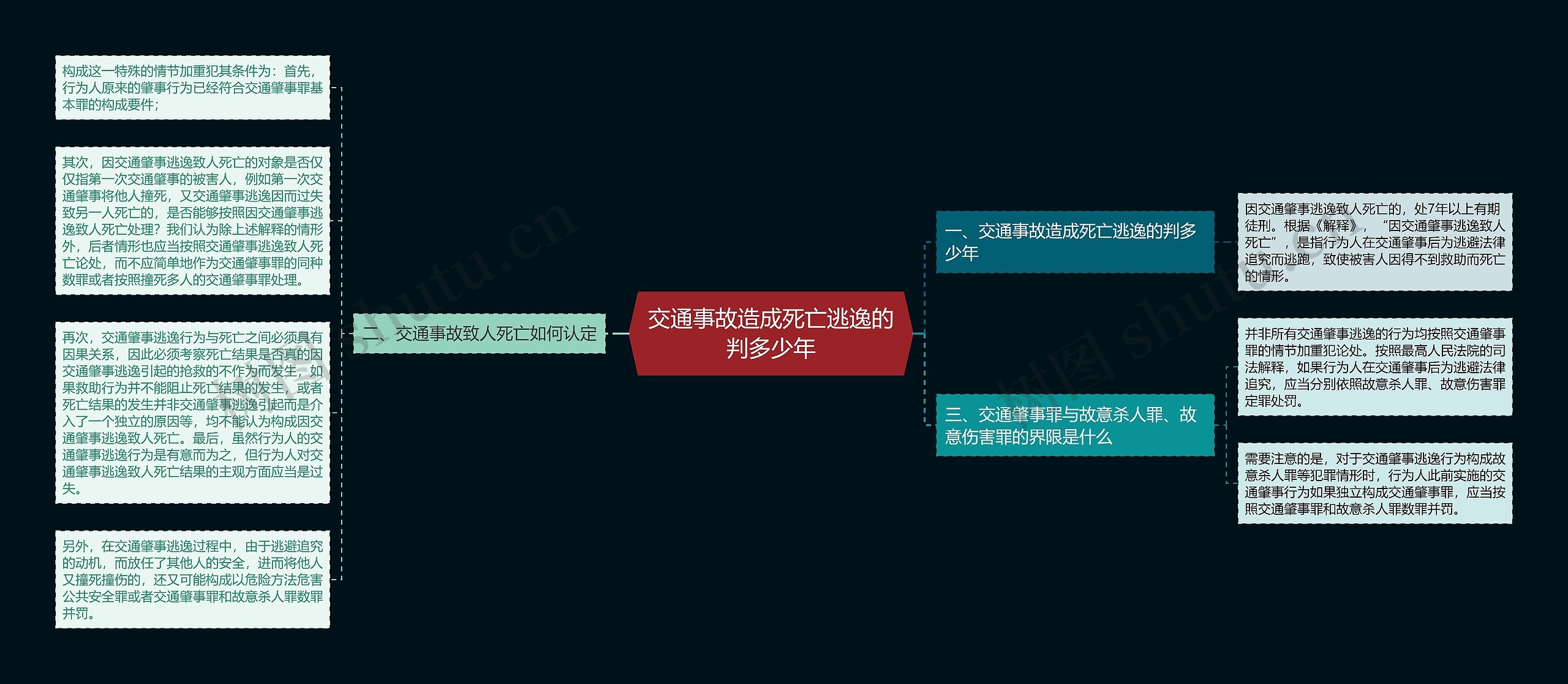 交通事故造成死亡逃逸的判多少年