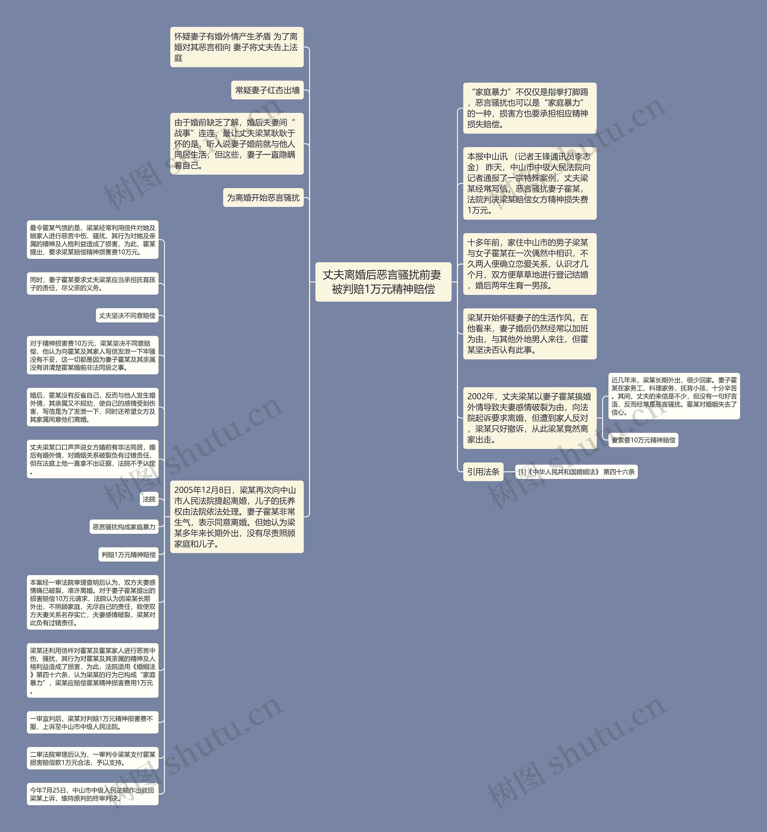 丈夫离婚后恶言骚扰前妻 被判赔1万元精神赔偿