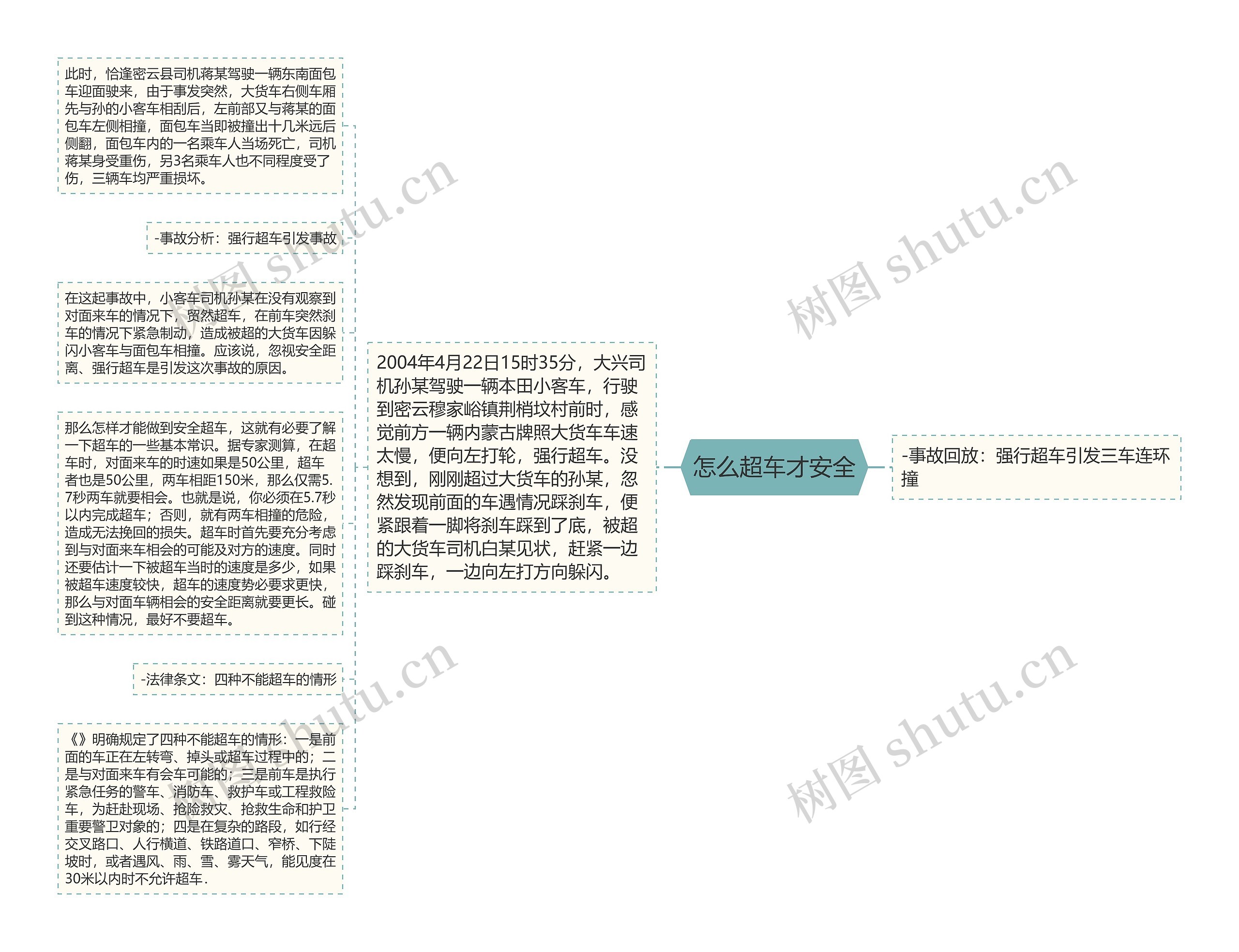 怎么超车才安全思维导图