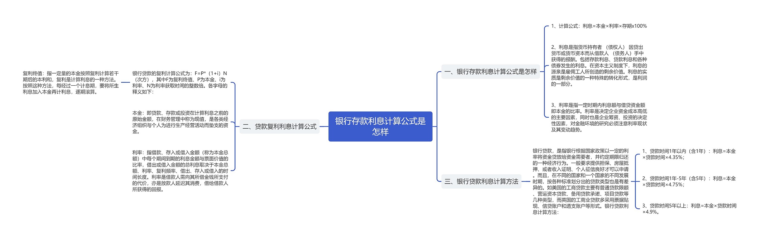 银行存款利息计算公式是怎样思维导图