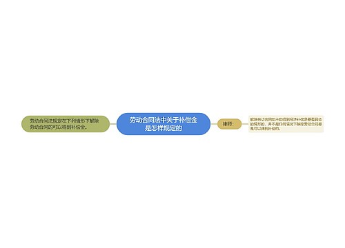 劳动合同法中关于补偿金是怎样规定的