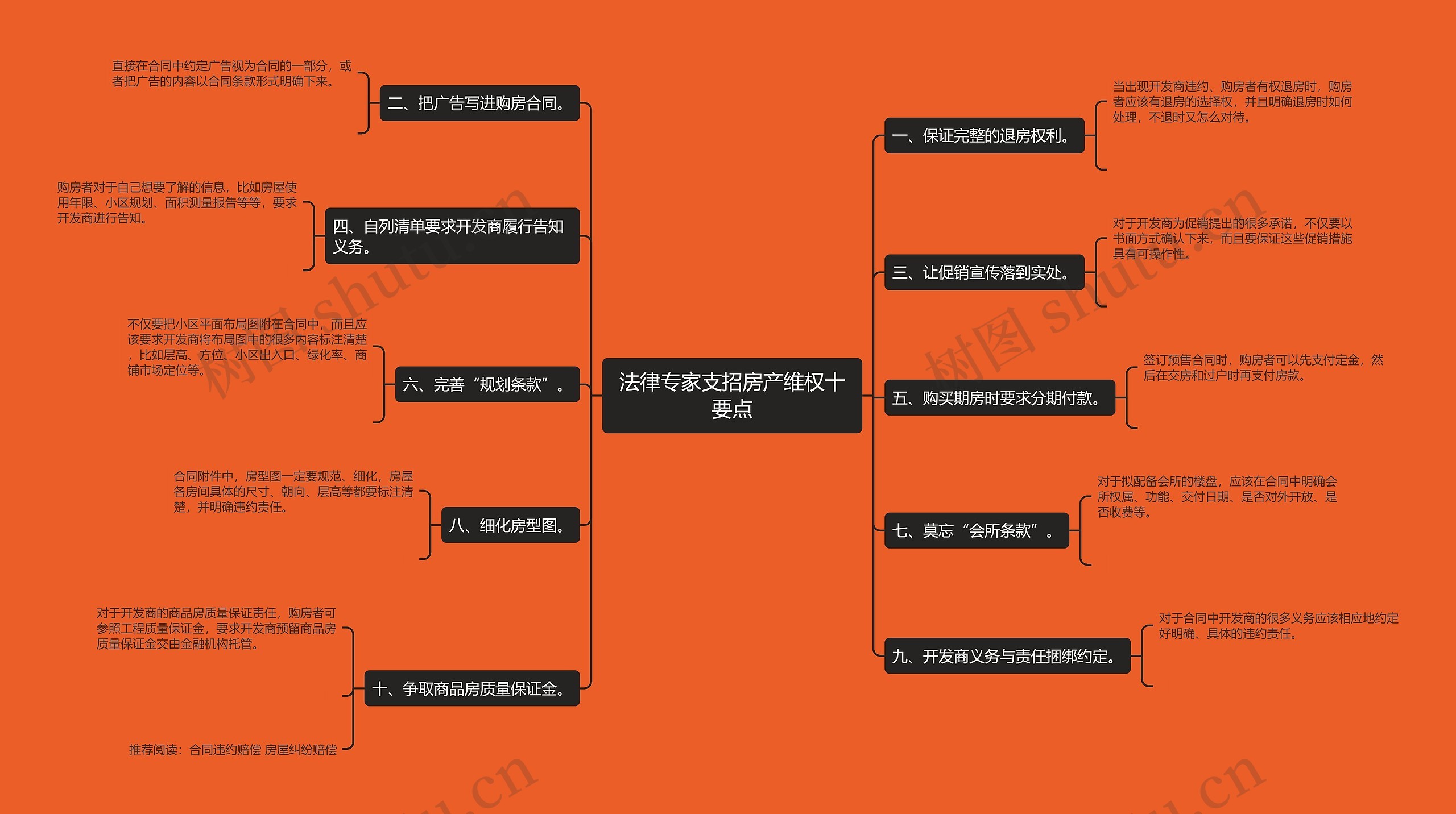 法律专家支招房产维权十要点 法律专家支招房产维权十要点