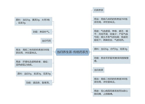 当归养生茶-传统药茶方