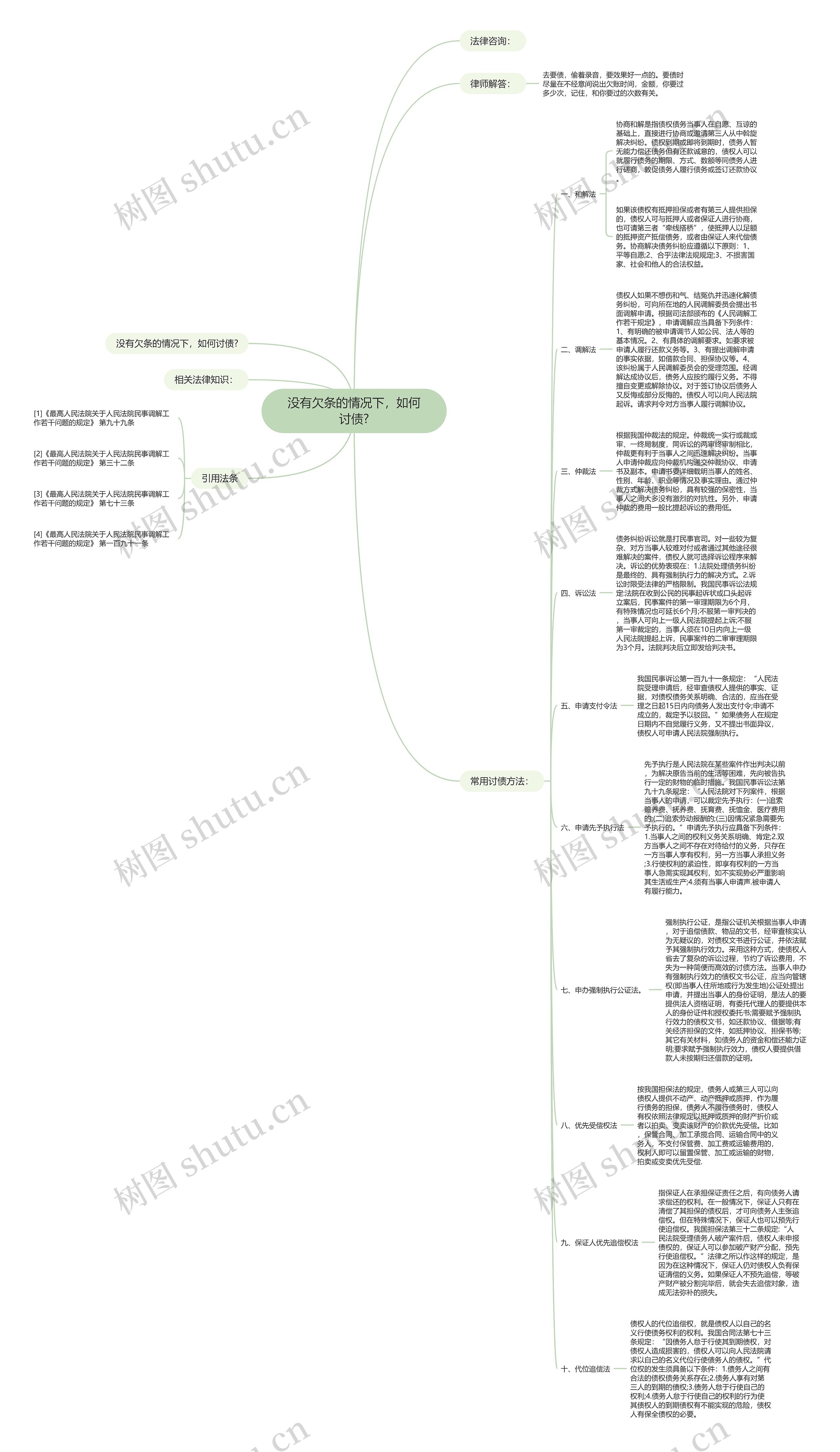 没有欠条的情况下，如何讨债?思维导图