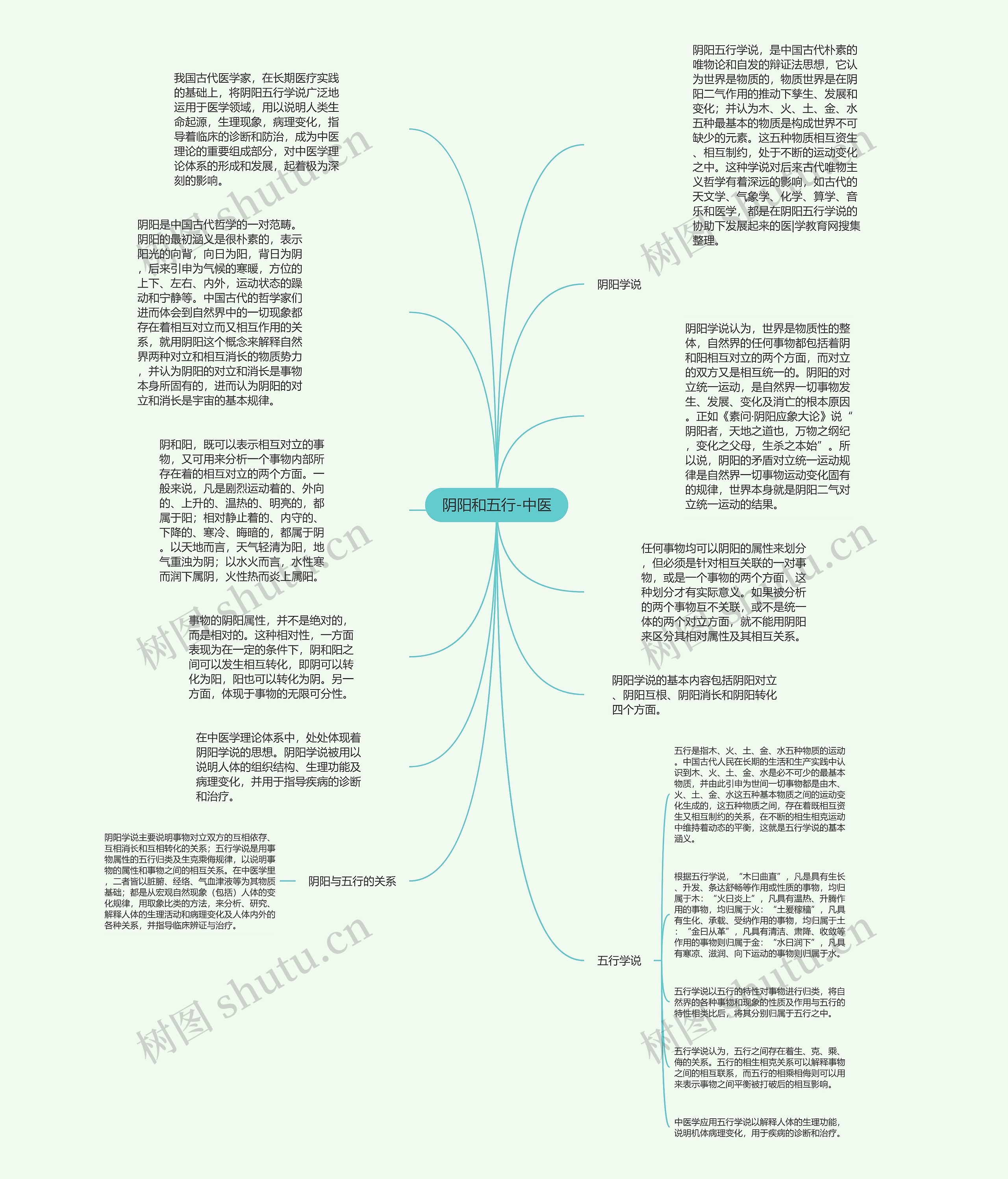 阴阳和五行-中医思维导图