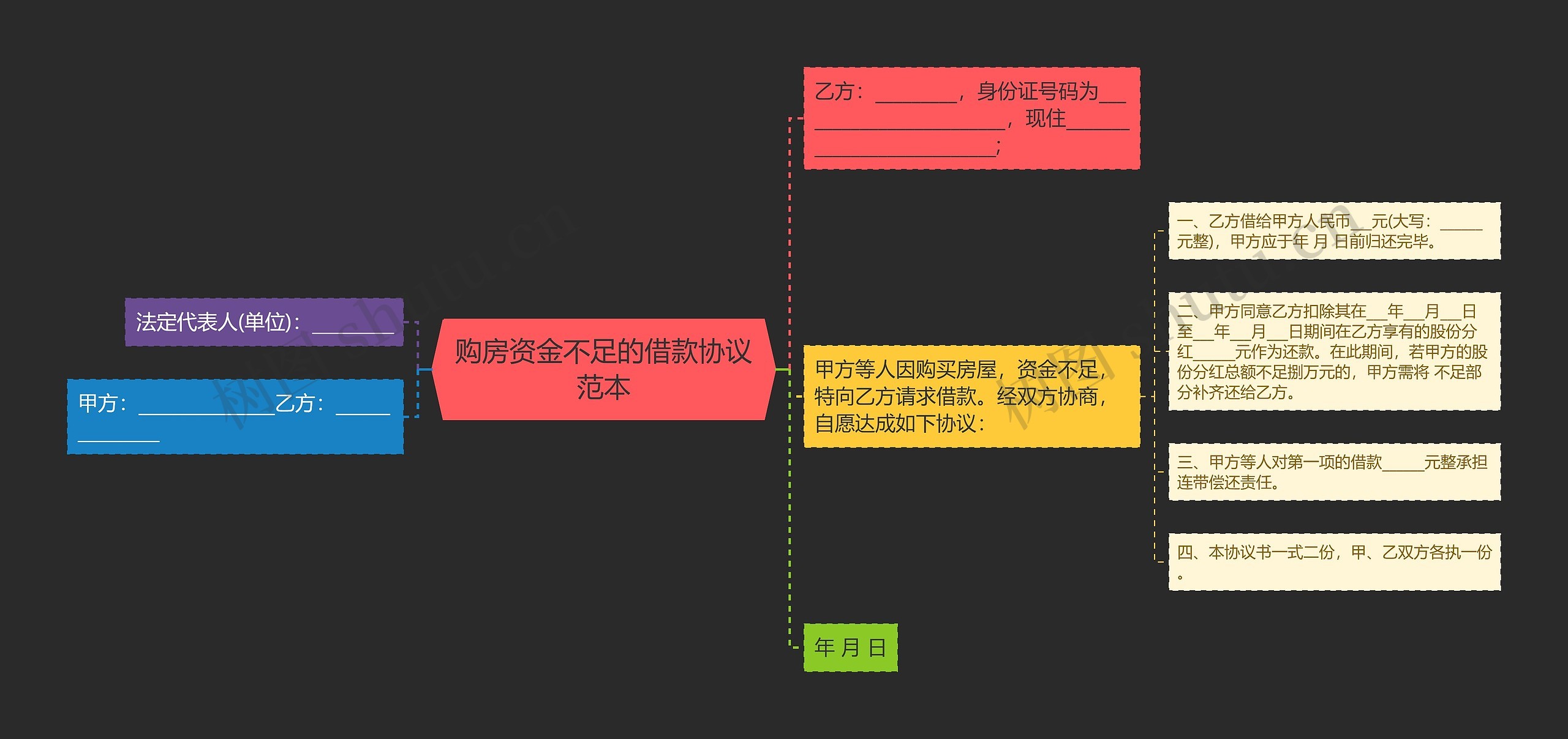 购房资金不足的借款协议范本思维导图