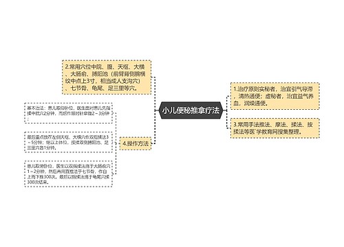 小儿便秘推拿疗法