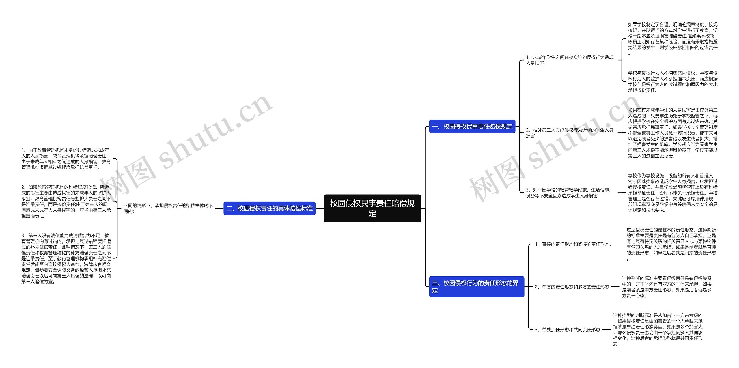 校园侵权民事责任赔偿规定 校园侵权民事责任赔偿规定