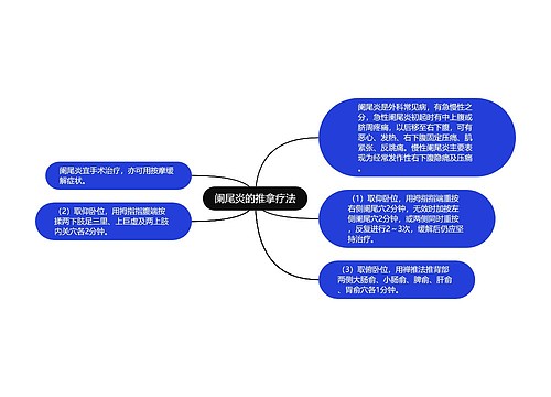 阑尾炎的推拿疗法