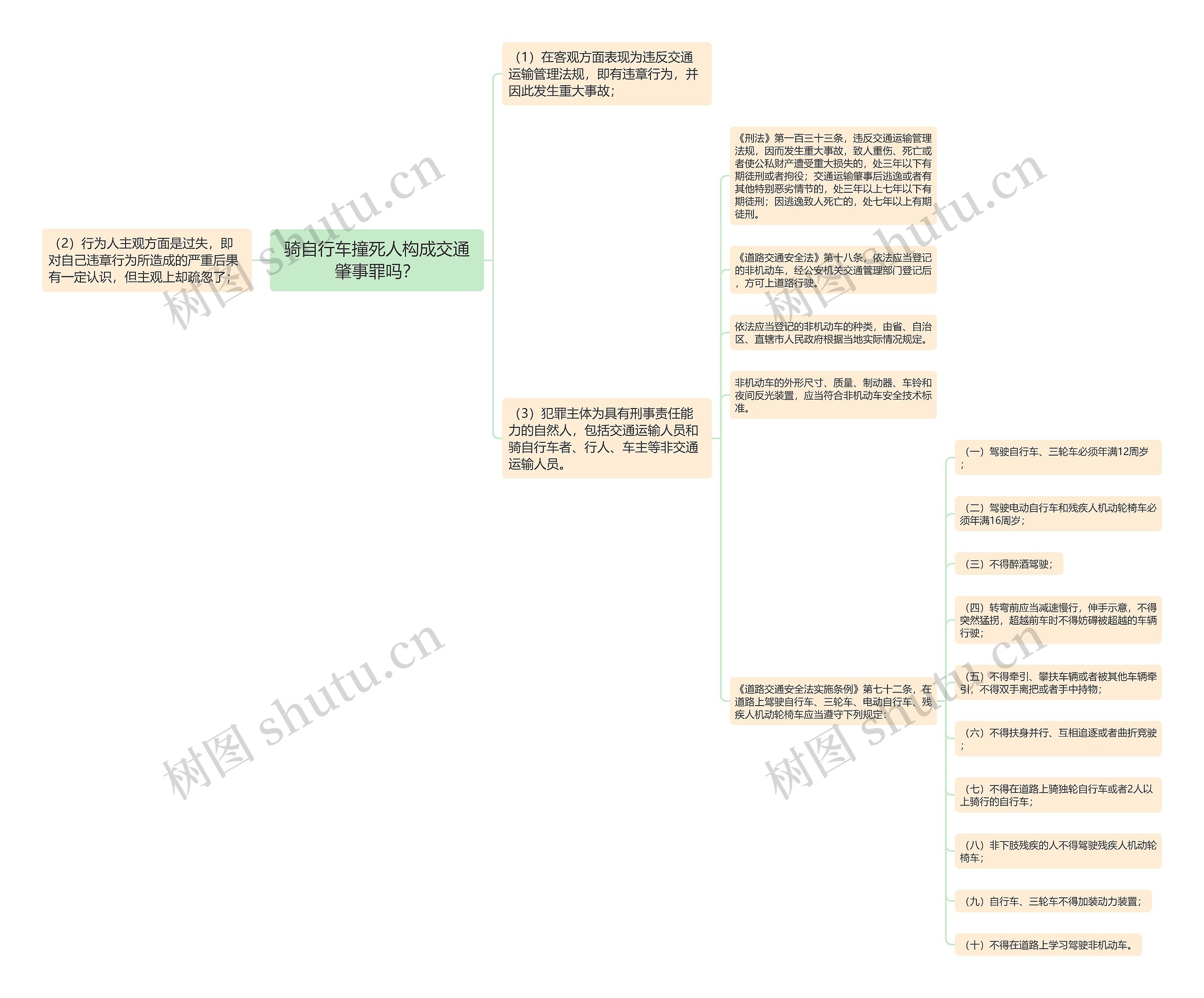 骑自行车撞死人构成交通肇事罪吗？思维导图
