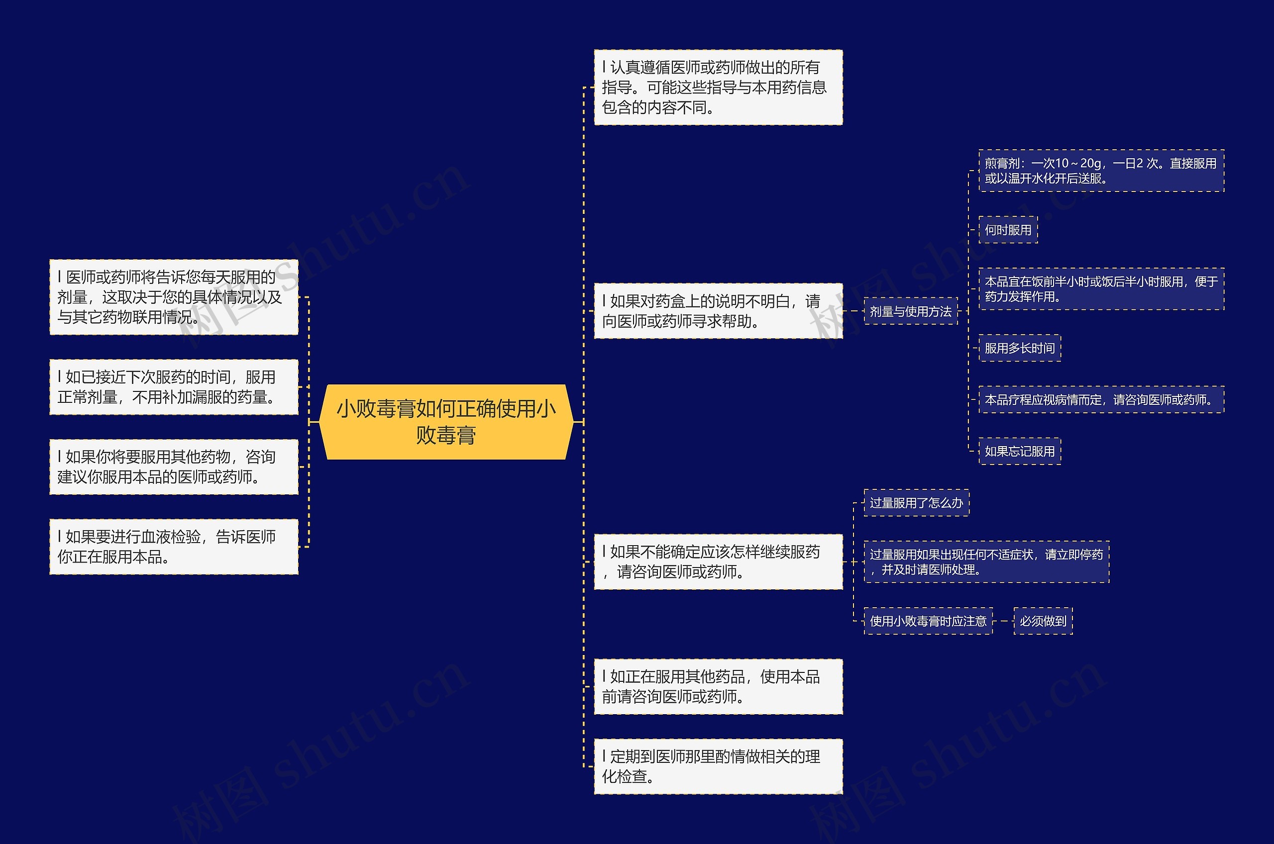 小败毒膏如何正确使用小败毒膏思维导图