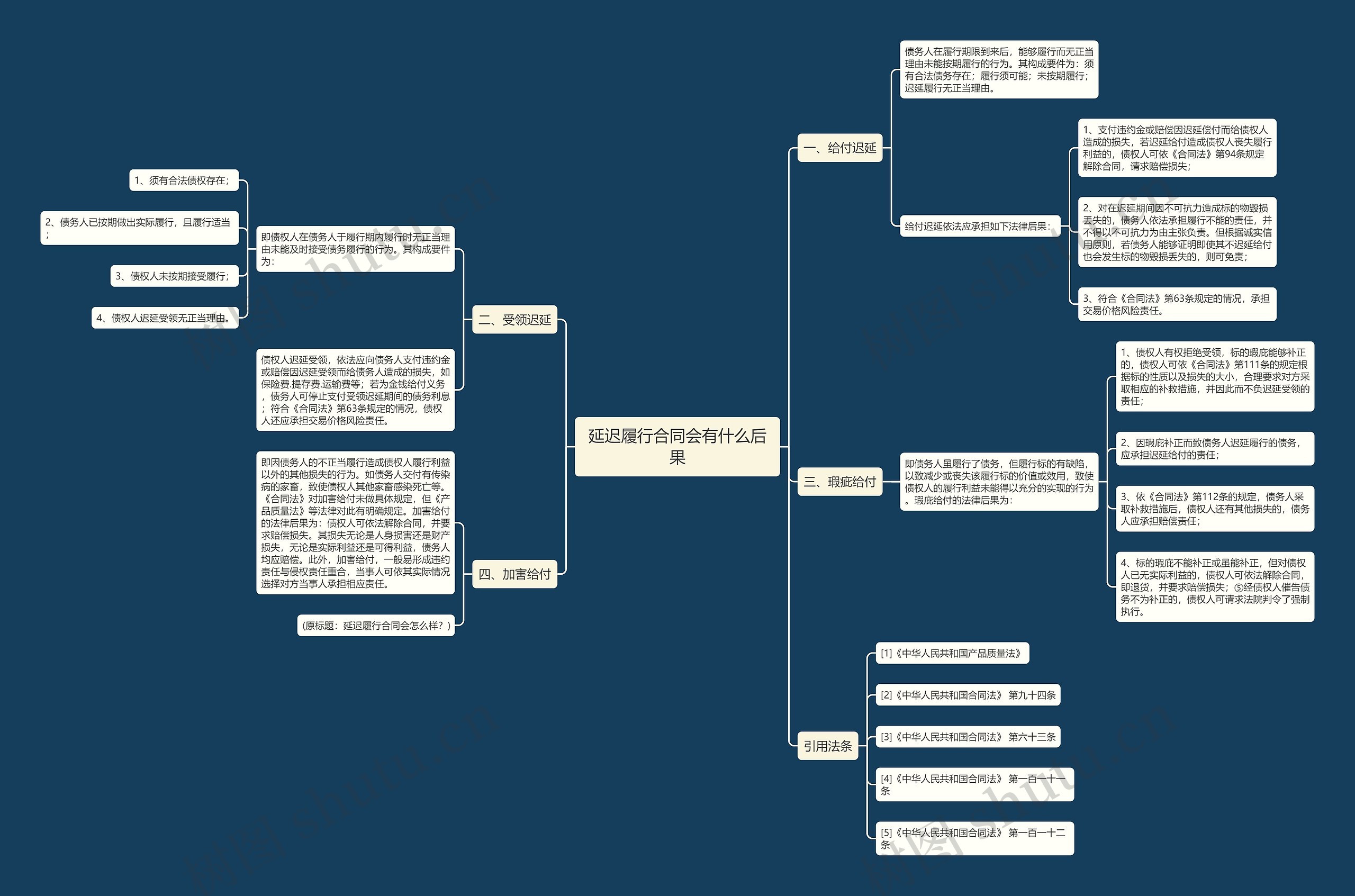 延迟履行合同会有什么后果 延迟履行合同会有什么后果