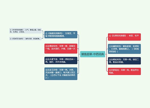 鲫鱼胆草-中药词典