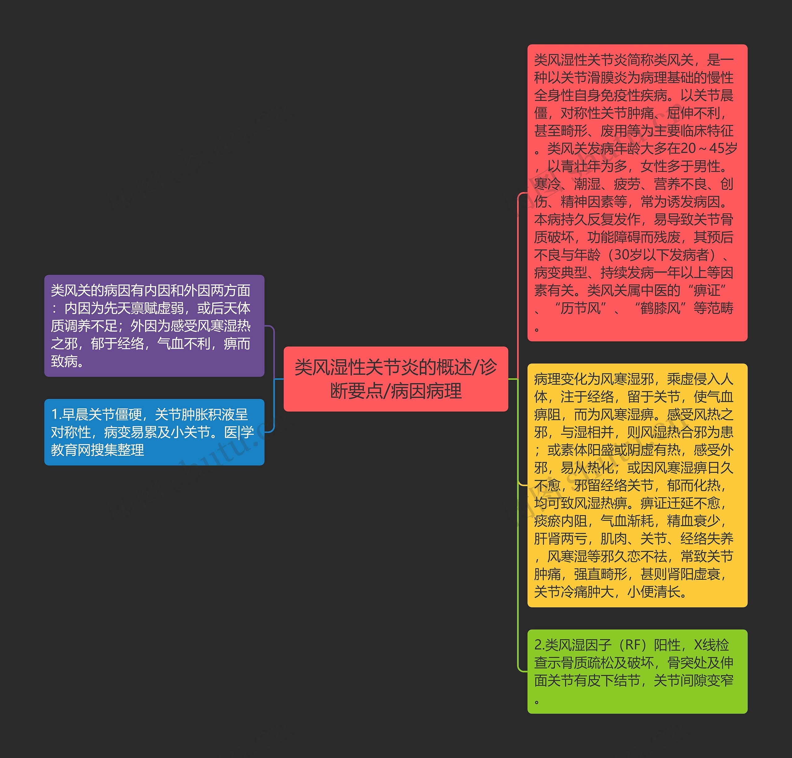 类风湿性关节炎的概述/诊断要点/病因病理