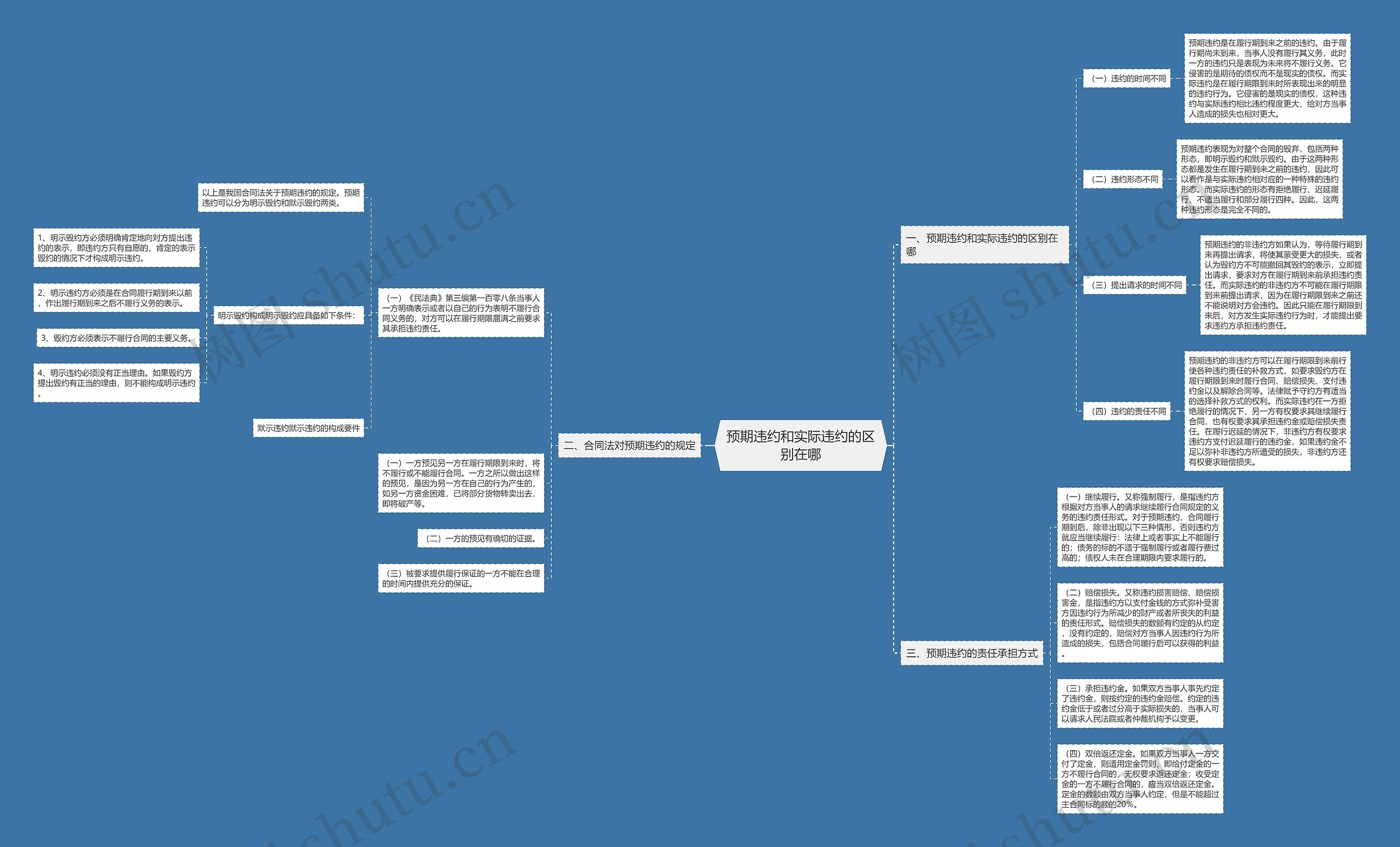 预期违约和实际违约的区别在哪 预期违约和实际违约的区别在哪