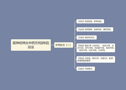 面神经神炎中药方剂|辨证|治法